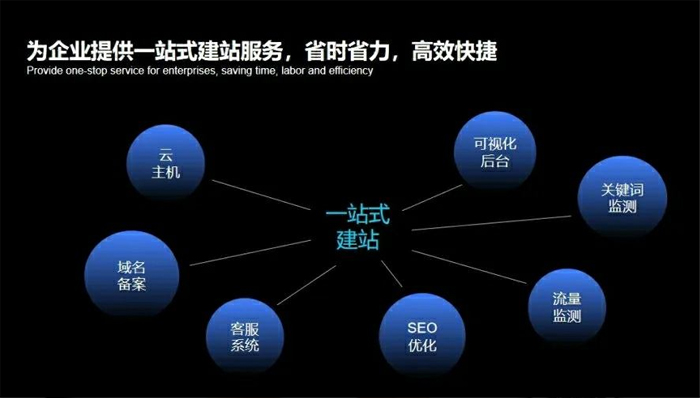 深州市网站建设,深州市外贸网站制作,深州市外贸网站建设,深州市网络公司,深圳网站建设安全问题有哪些？怎么解决？